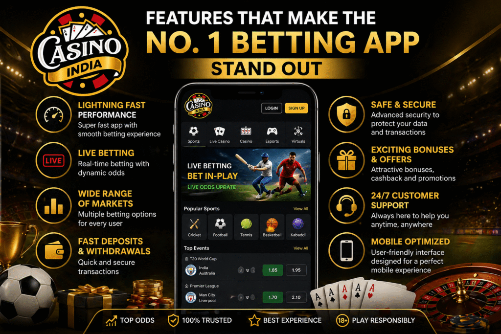 Features of No. 1 Betting App with Casino India Logo