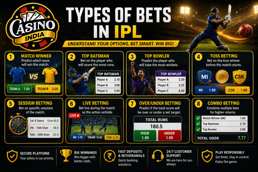 Types of Bets in IPL Explained with Casino India Logo