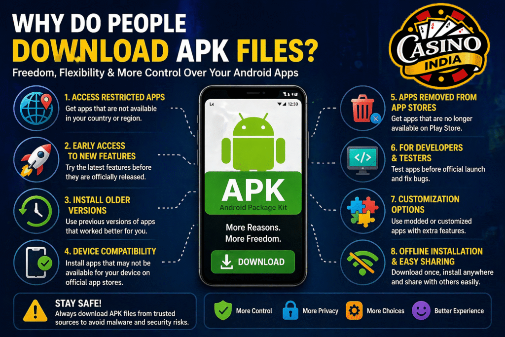 Reasons to download APK files benefits Android infographic
