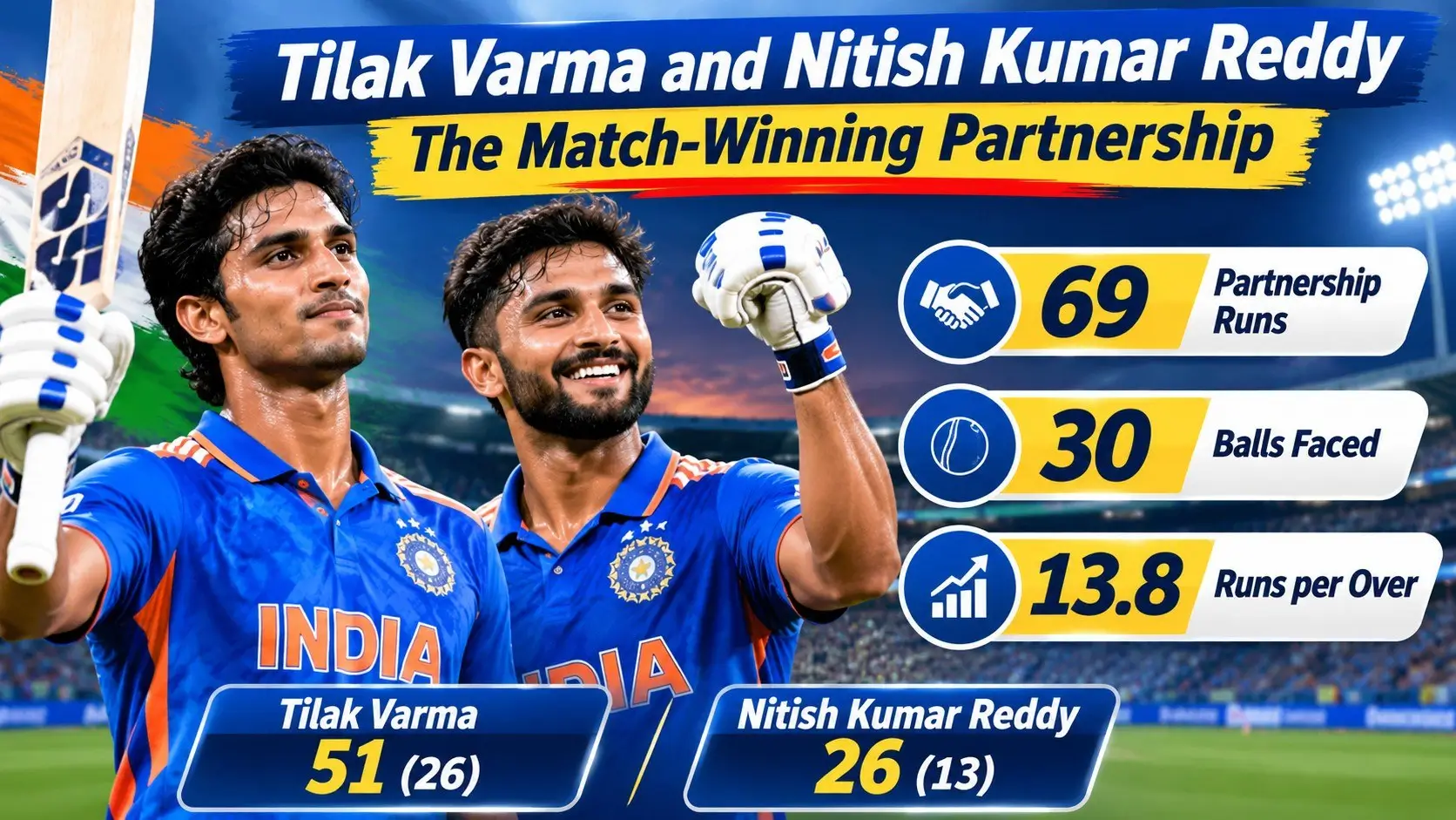 IND vs NZ 2nd T20I Match Result 