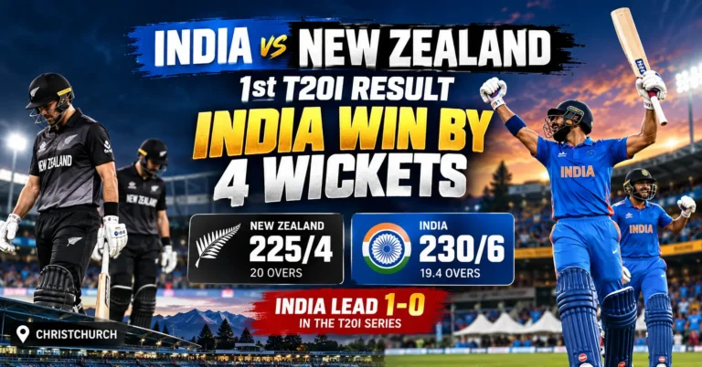 India vs New Zealand 1st T20I Result: India Win by 4 Wickets
