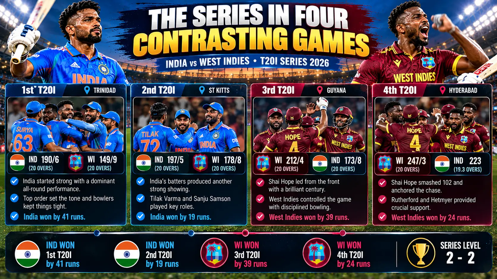 The series in four contrasting games