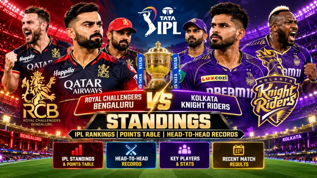 Royal Challengers Bengaluru