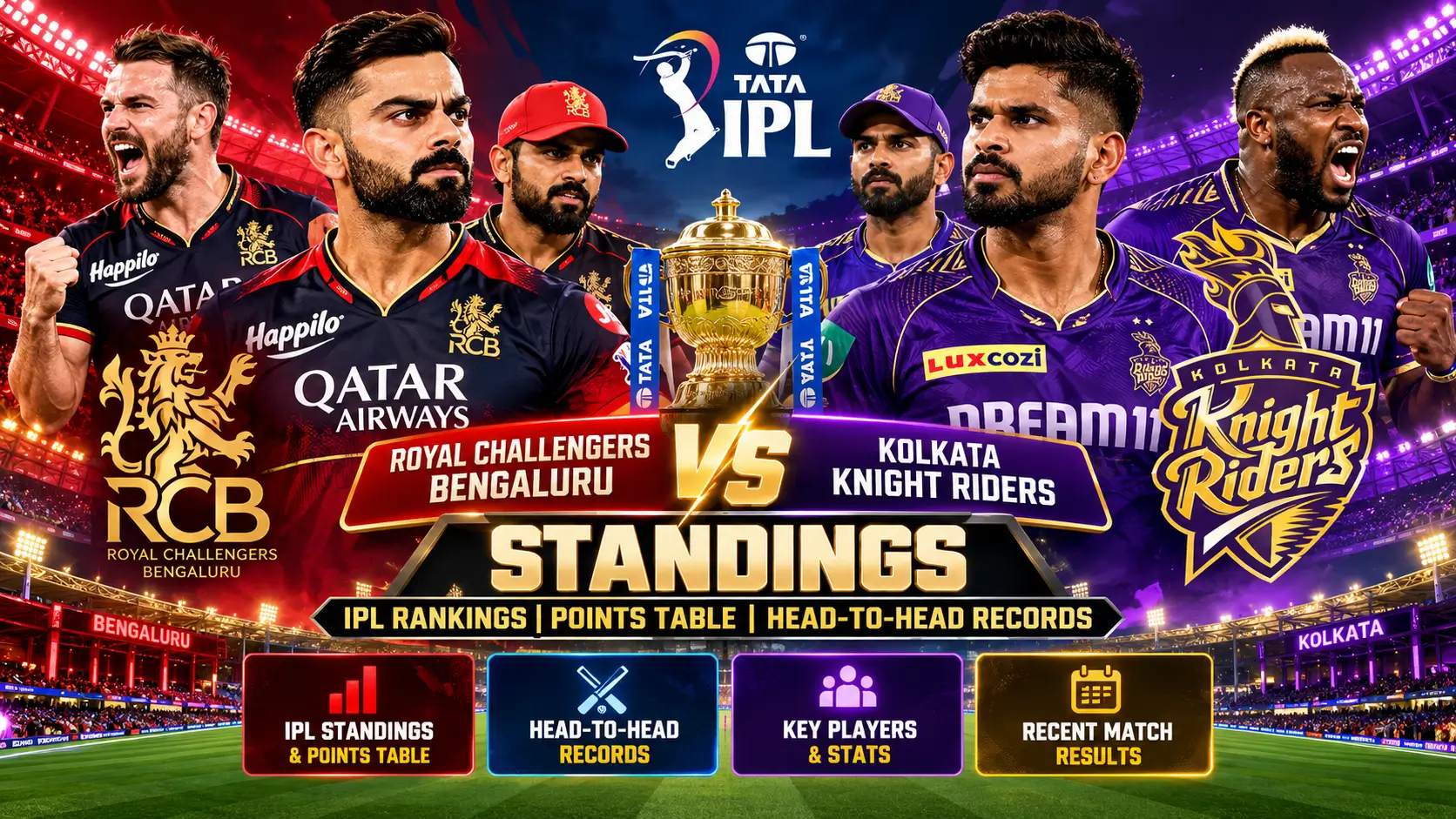 Royal Challengers Bengaluru vs Kolkata Knight Riders Standings
