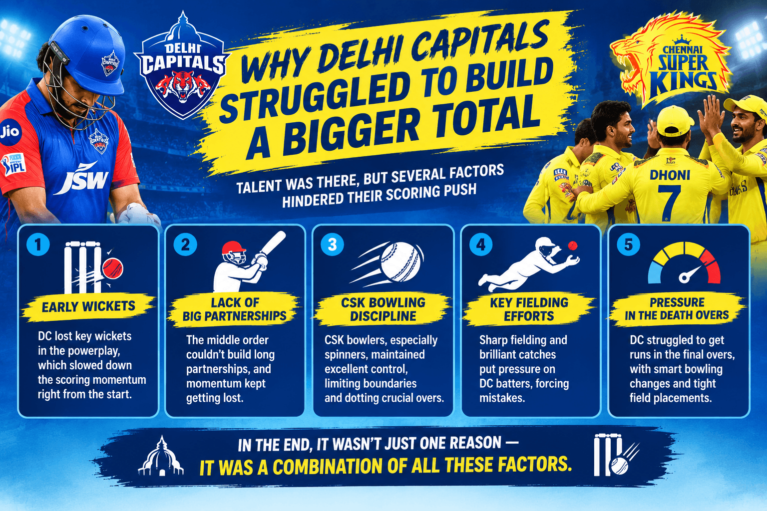 Why Delhi Capitals Struggled to Build a Bigger Total